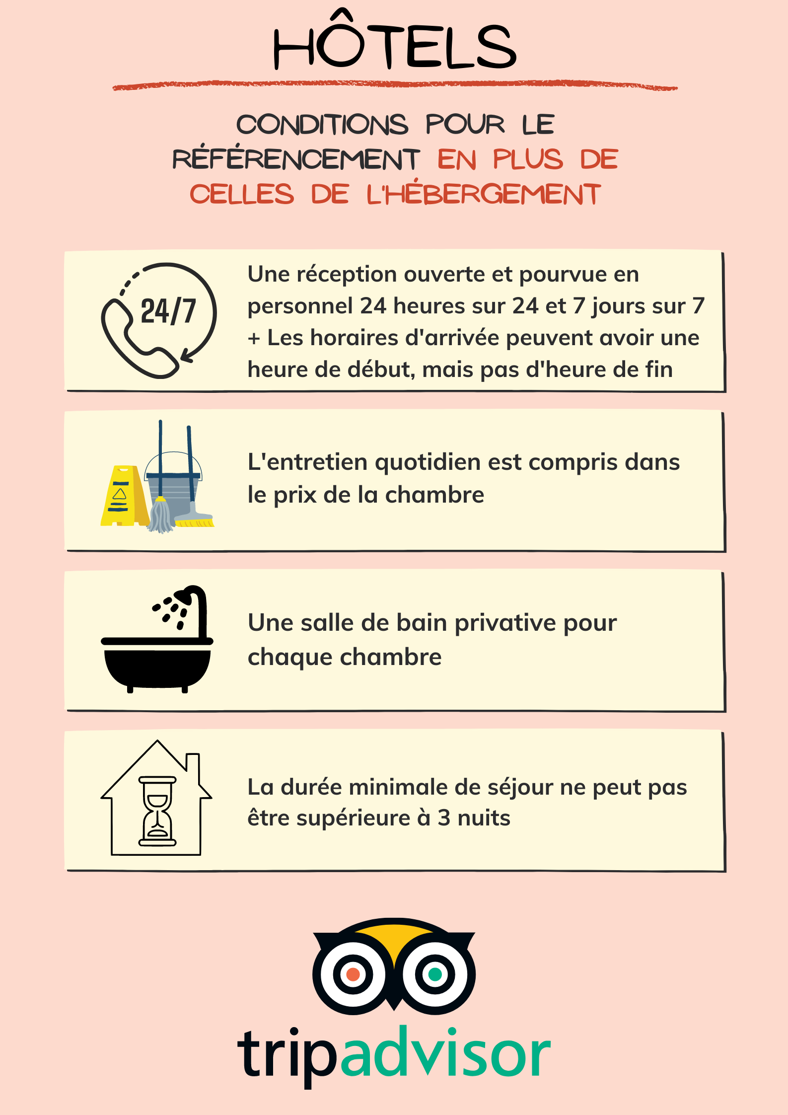 Conditions de référencement pour les Hôtels